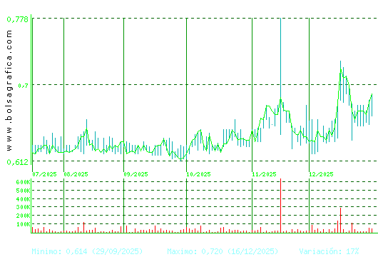VOCENTO. Pulsa para 1 a&ntilde;o