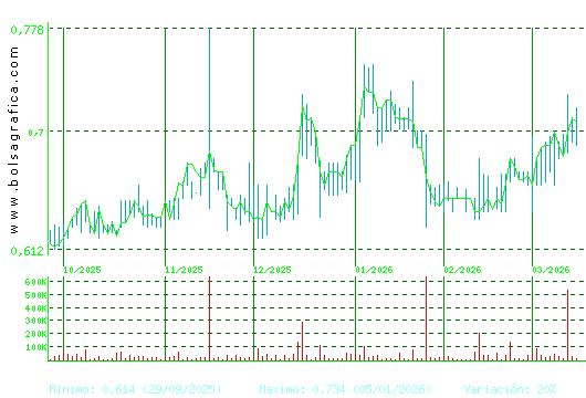 VOCENTO. Pulsa para 1 a&ntilde;o