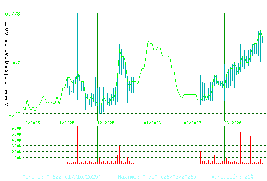 VOCENTO. Pulsa para 1 a&ntilde;o