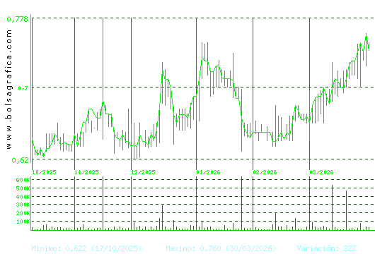VOCENTO. Pulsa para 1 a&ntilde;o