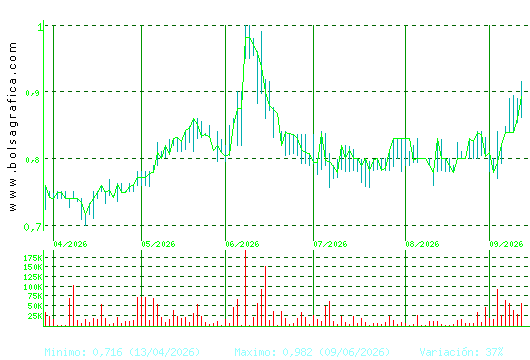 VOCENTO. Pulsa para 1 a&ntilde;o