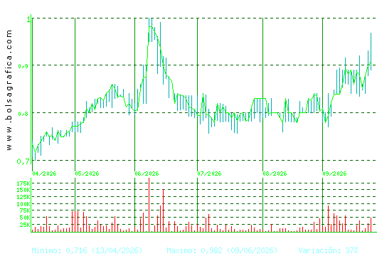 VOCENTO. Pulsa para 1 a&ntilde;o