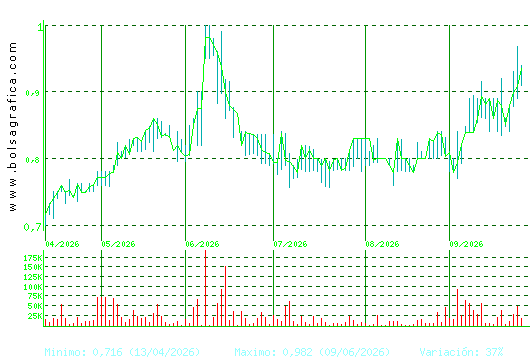 VOCENTO. Pulsa para 1 a&ntilde;o