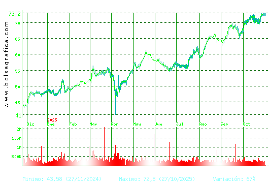 ACS CONST.. Pulsa para 2 años