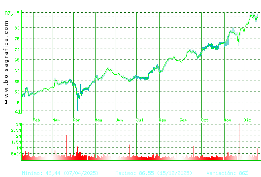 ACS CONST.. Pulsa para 2 a&ntilde;os