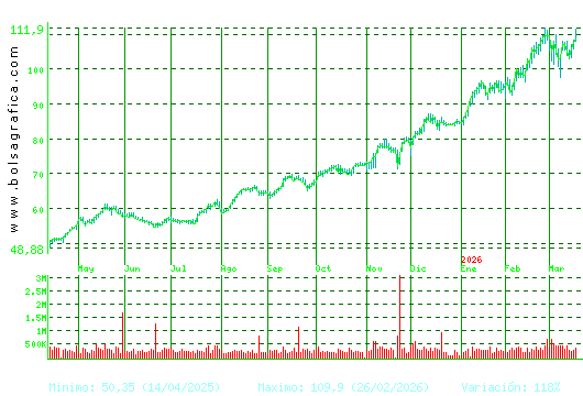 ACS CONST.. Pulsa para 2 a&ntilde;os