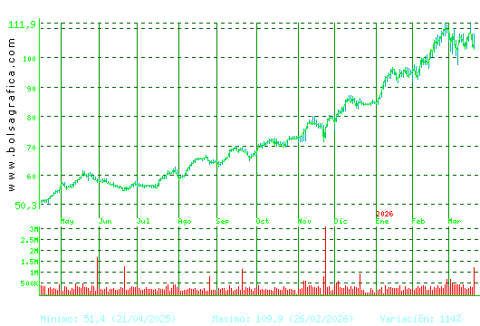 ACS CONST.. Pulsa para 2 a&ntilde;os