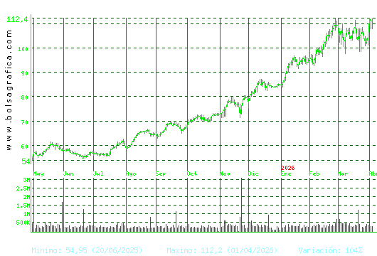 ACS CONST.. Pulsa para 2 a&ntilde;os