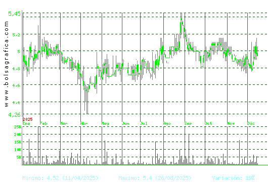 ADOLFO DOMINGUEZ. Pulsa para 2 a&ntilde;os