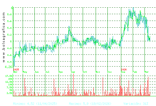 ADOLFO DOMINGUEZ. Pulsa para 2 a&ntilde;os