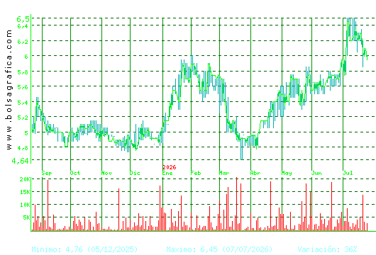 ADOLFO DOMINGUEZ. Pulsa para 2 a&ntilde;os