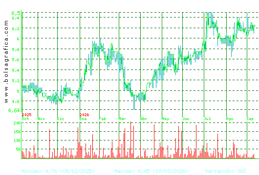 ADOLFO DOMINGUEZ. Pulsa para 2 a&ntilde;os