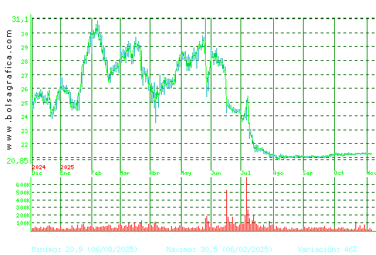 AEDAS. Pulsa para 2 años