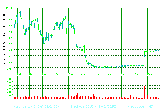 AEDAS. Pulsa para 2 a&ntilde;os