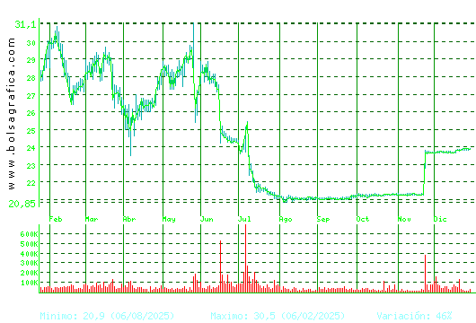 AEDAS. Pulsa para 2 a&ntilde;os