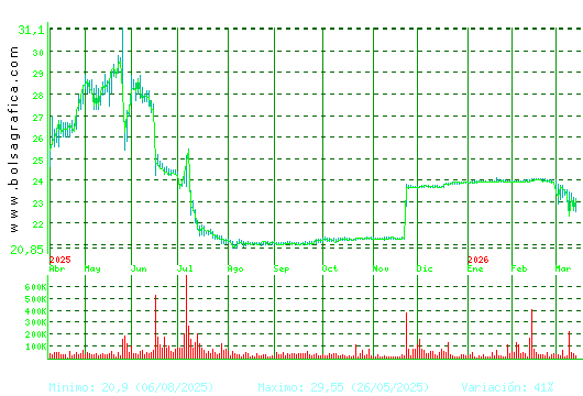 AEDAS. Pulsa para 2 a&ntilde;os