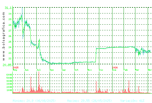 AEDAS. Pulsa para 2 a&ntilde;os
