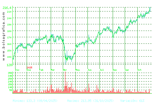 AIRBUS. Pulsa para 2 años