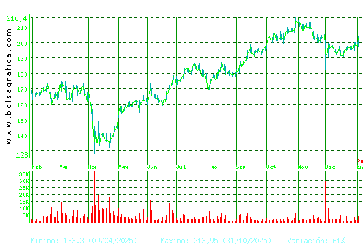 AIRBUS. Pulsa para 2 a&ntilde;os
