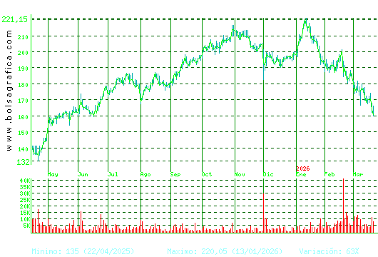 AIRBUS. Pulsa para 2 a&ntilde;os
