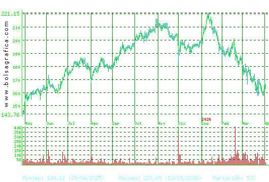AIRBUS. Pulsa para 2 a&ntilde;os