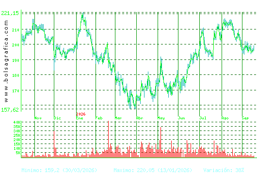 AIRBUS. Pulsa para 2 a&ntilde;os