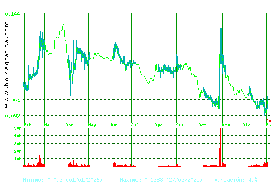 AIRTIFICIAL. Pulsa para 2 a&ntilde;os