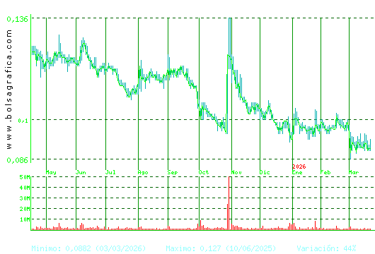 AIRTIFICIAL. Pulsa para 2 a&ntilde;os