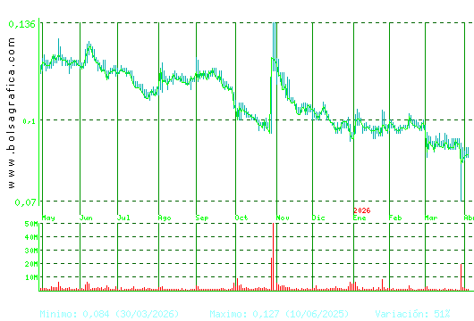 AIRTIFICIAL. Pulsa para 2 a&ntilde;os