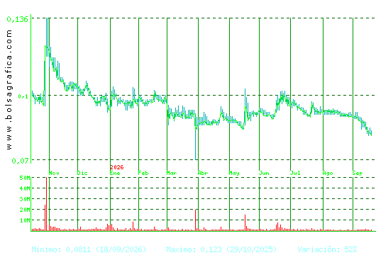 AIRTIFICIAL. Pulsa para 2 a&ntilde;os