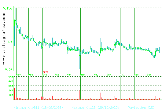 AIRTIFICIAL. Pulsa para 2 a&ntilde;os