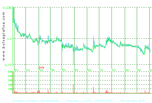 AIRTIFICIAL. Pulsa para 2 a&ntilde;os
