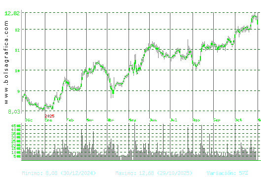 ALMIRALL. Pulsa para 2 años