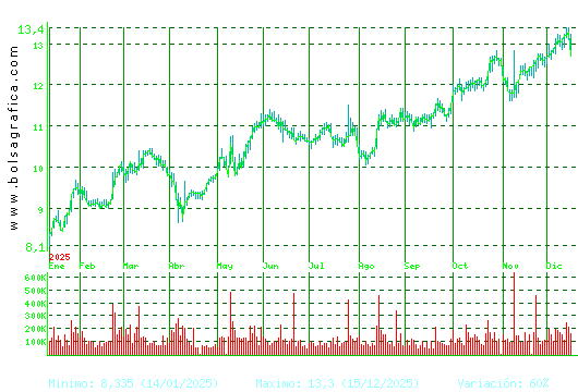 ALMIRALL. Pulsa para 2 a&ntilde;os