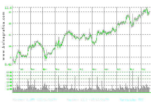ALMIRALL. Pulsa para 2 a&ntilde;os