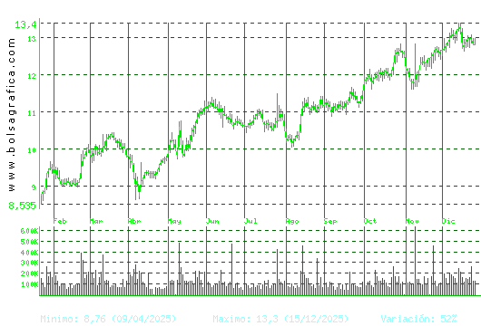 ALMIRALL. Pulsa para 2 a&ntilde;os