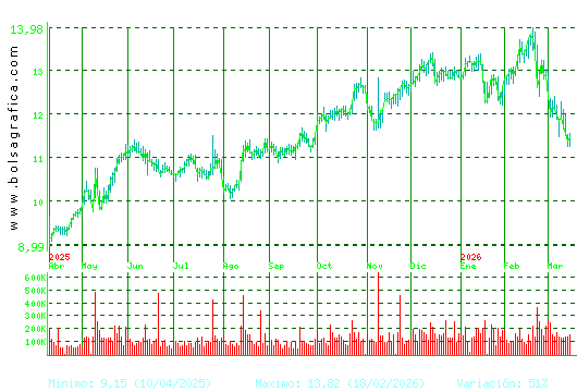 ALMIRALL. Pulsa para 2 a&ntilde;os