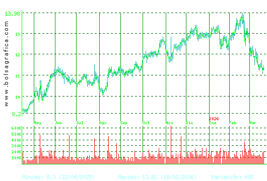 ALMIRALL. Pulsa para 2 a&ntilde;os