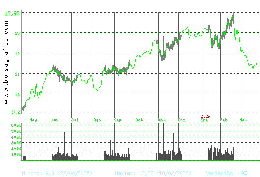 ALMIRALL. Pulsa para 2 a&ntilde;os
