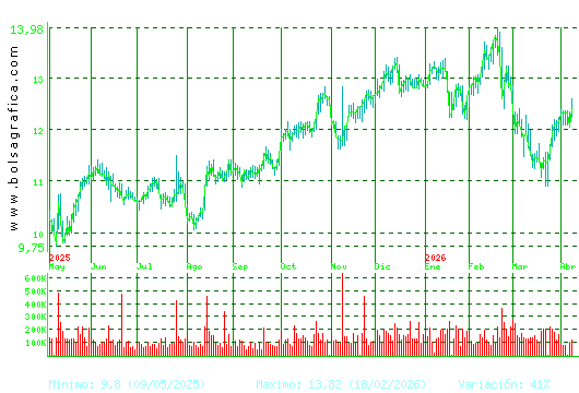 ALMIRALL. Pulsa para 2 a&ntilde;os