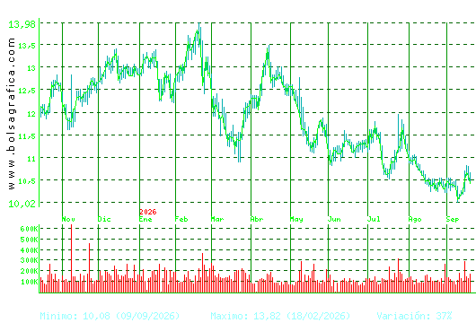 ALMIRALL. Pulsa para 2 a&ntilde;os