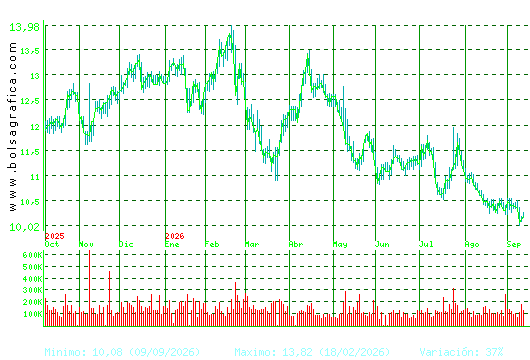 ALMIRALL. Pulsa para 2 a&ntilde;os