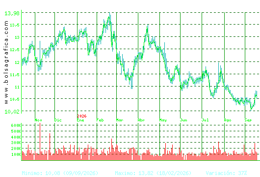 ALMIRALL. Pulsa para 2 a&ntilde;os