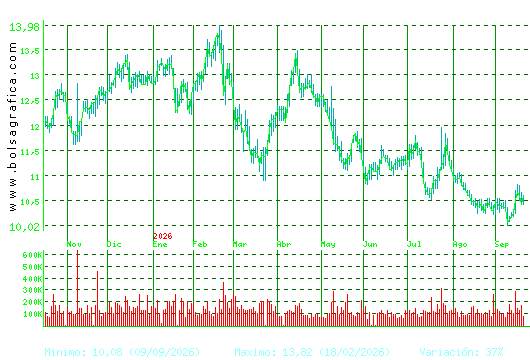 ALMIRALL. Pulsa para 2 a&ntilde;os