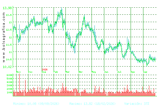 ALMIRALL. Pulsa para 2 a&ntilde;os