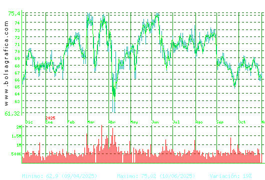AMADEUS IT. Pulsa para 2 años