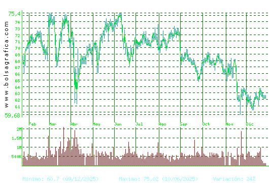 AMADEUS IT. Pulsa para 2 a&ntilde;os