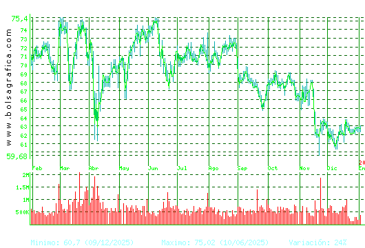 AMADEUS IT. Pulsa para 2 a&ntilde;os