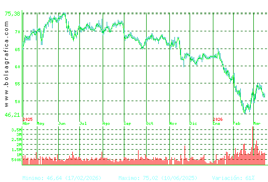 AMADEUS IT. Pulsa para 2 a&ntilde;os
