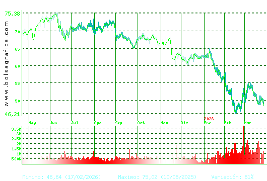 AMADEUS IT. Pulsa para 2 a&ntilde;os